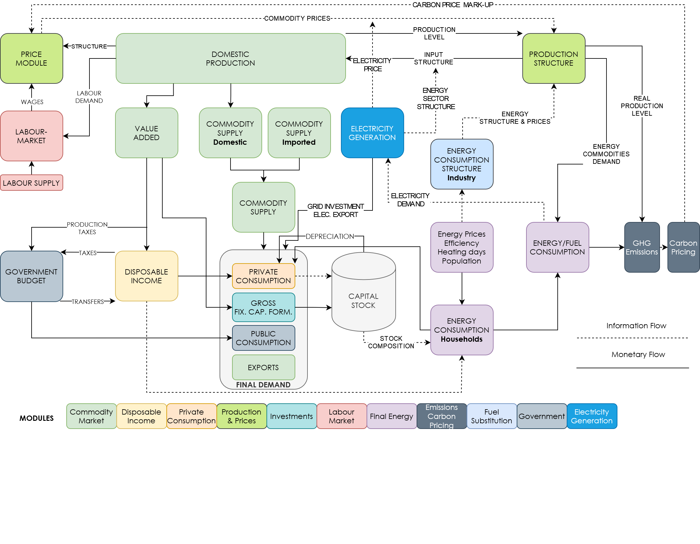 DYNK graph