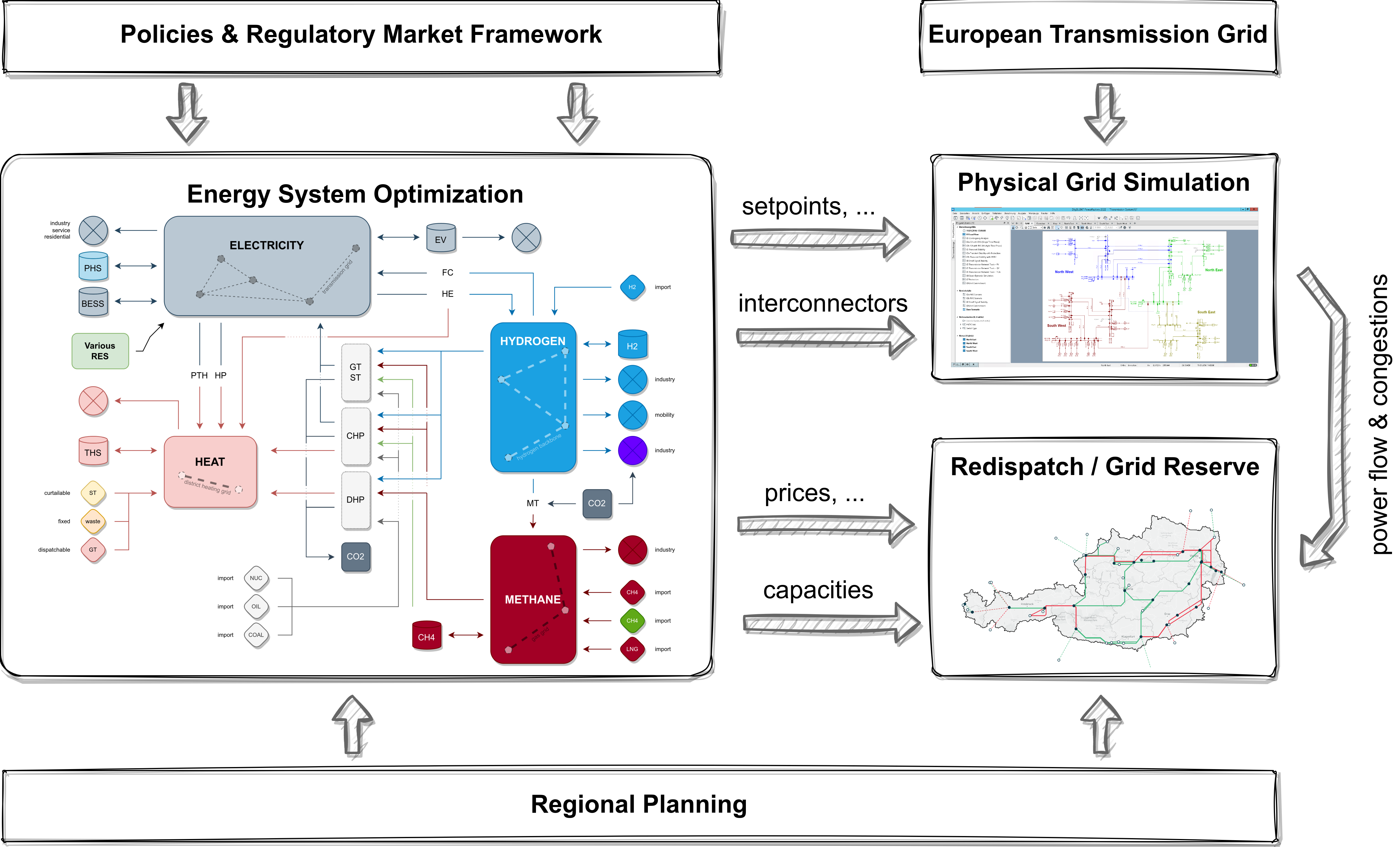 IESopt graph